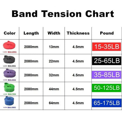 Use Resistance Bands and Bodyweight To Blast Your
